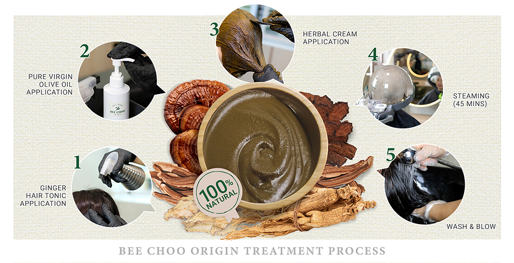 Bee Choo Origin Herbal Treatment Process