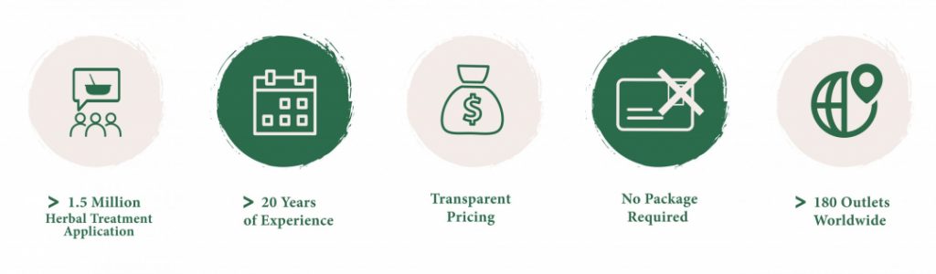 Statistic Icon - Bee Choo Origin Malaysia